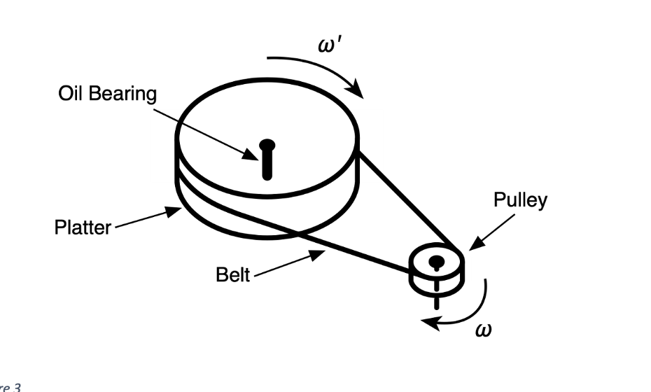 small Sommerfeld number