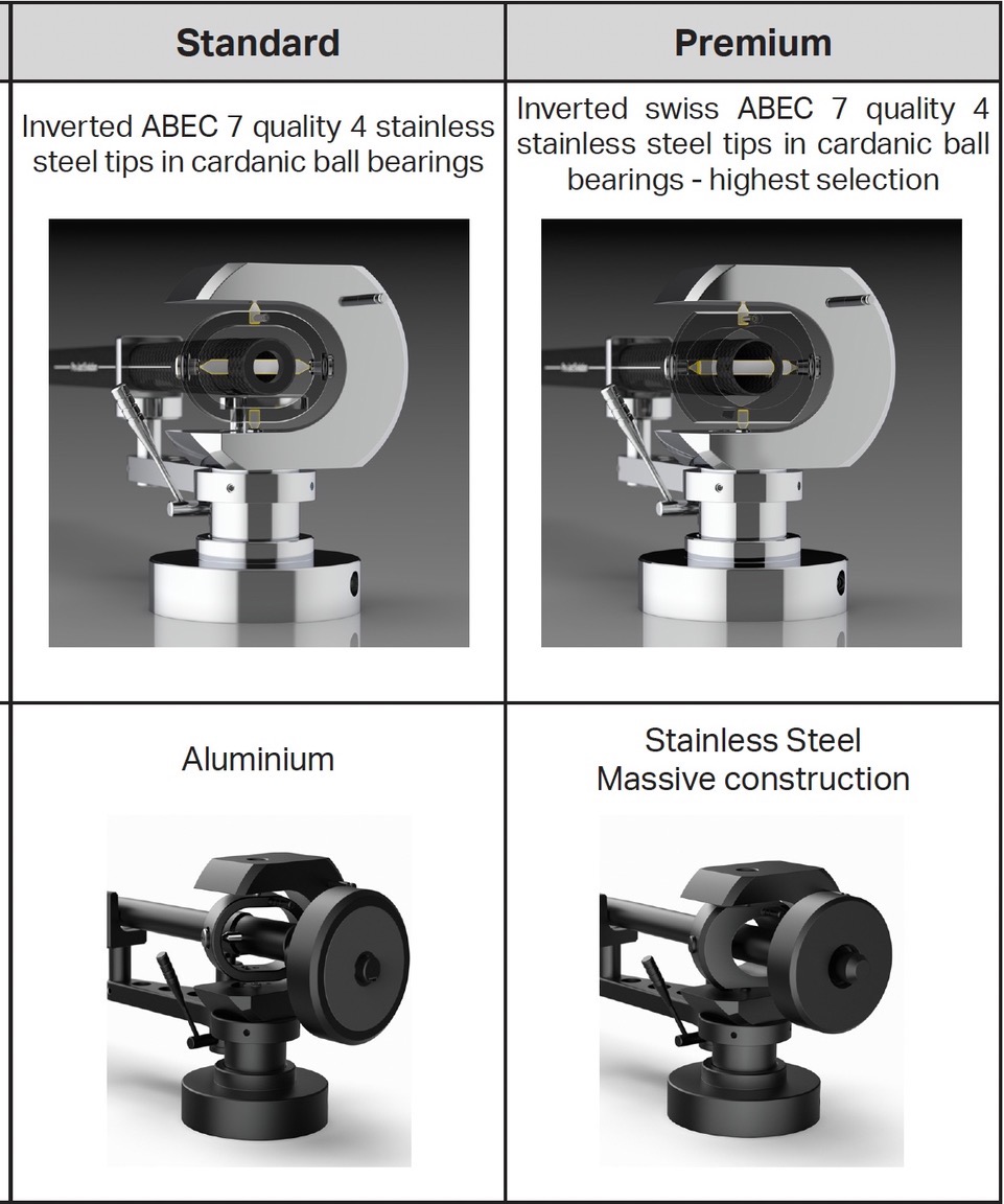 EVO bearing and block comparison