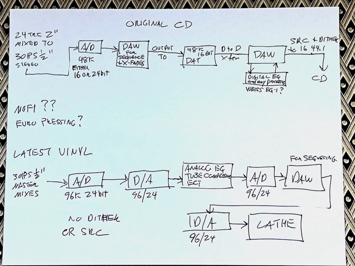 Kiko production flow chart