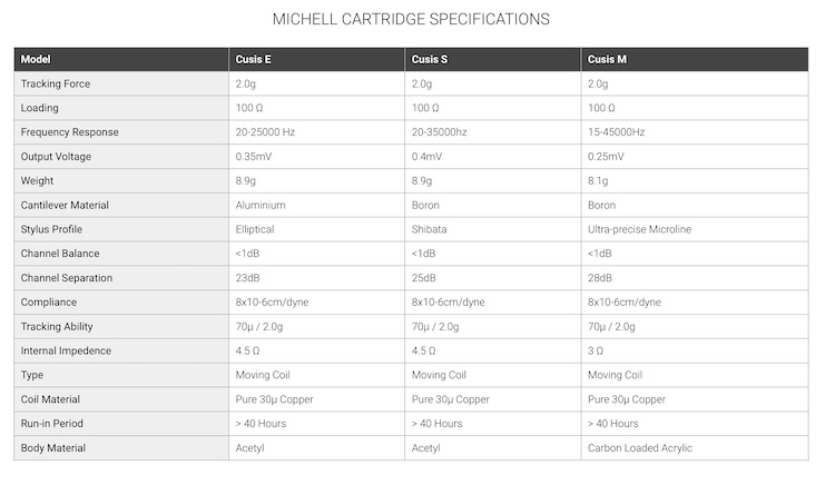 Michell Cusis Cartridges