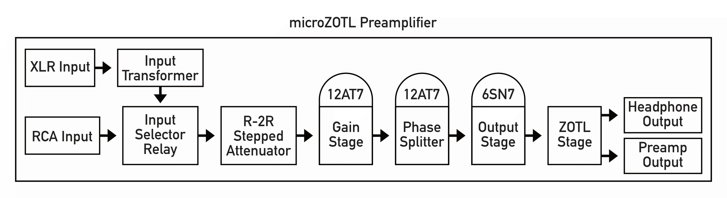 MicroZotl Block Diagram